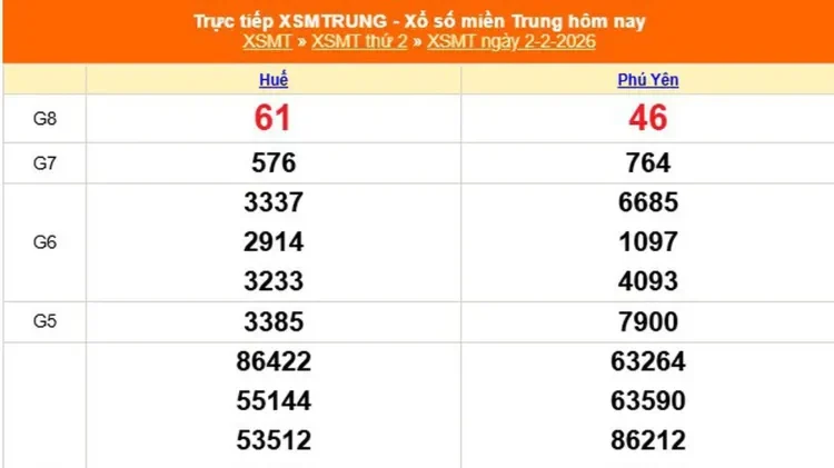 Phương pháp soi cầu và dự đoán kết quả đáng tham khảo