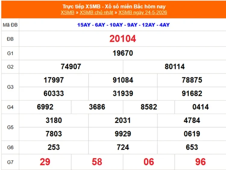 Chi tiết cách tra cứu KQXS theo miền/tỉnh/ngày