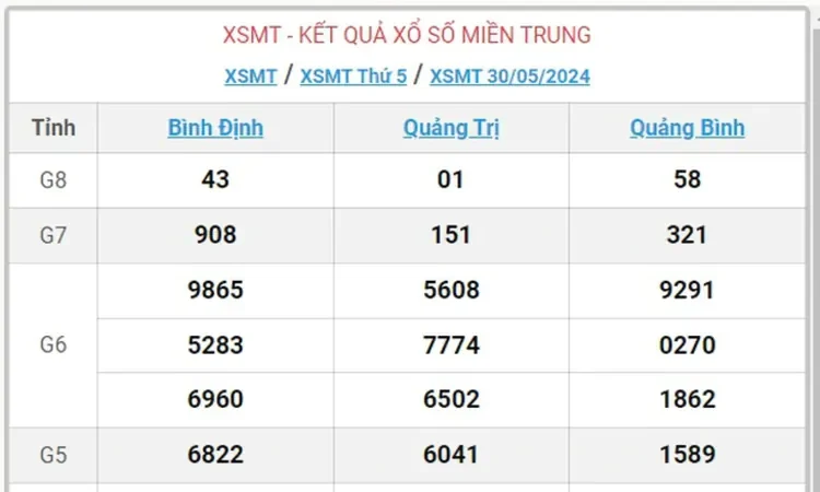 Kinh nghiệm phân tích cầu lô đề từ dữ liệu XSMT gần đây